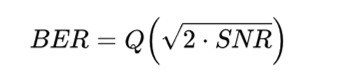 calculation